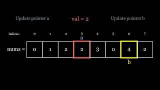 Remove Element | Leetcode 27| Animated Solution (In place)