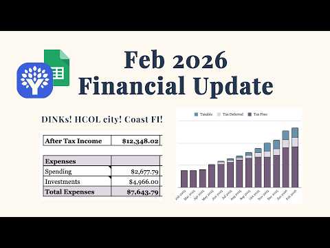 February Financial Update 📈 | 26 yo DINK couple | Income, Spending, & Net Worth