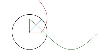 Complex Simplicity - Euler's Identity #SoME3