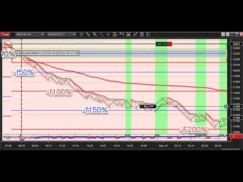 NinjaTrader Automated Trading Futures | NYSE Live Market Trading | NASDAQ ES CL GC BTC | 2025-10-01