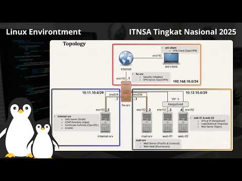 Linux Environment - ITNSA Nasional Tahun 2025