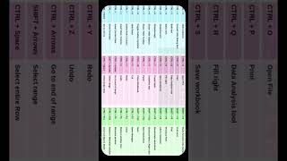 100 Days Challenge | Day 1 | Excel Shortcuts. #100dayschallenge #Excel #Shortcuts #xectiqskill