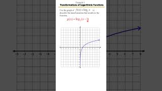 Transformations of Logarithmic Functions 🔁 | Shift, Reflect, Stretch! Example 1