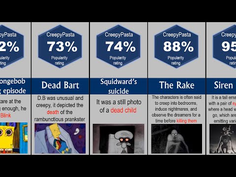 Creepypastas | Most Popular Creepypastas Comparison