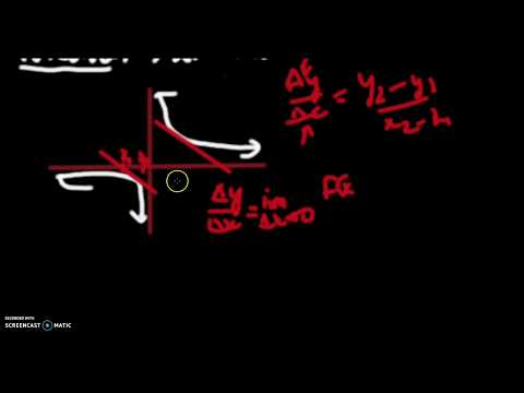 What are DERIVATIVES?