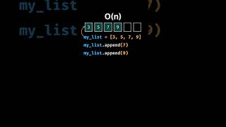 Why Python deque is 10x Faster Than list 🚀 #coding #programming #codingguide #viralshort