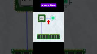 Why CPU Cache Makes Your PC Faster L1, L2, L3