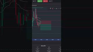-$120 Short Trade RTY Futures Trade #daytraders #tradereview #tradingstrategy #daytrades