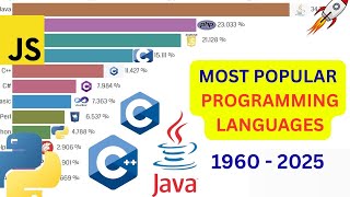 Most Popular Programming Languages 1960 - 2025