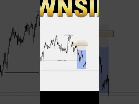 Advanced Trading | SMC & Liquidity Mastery #shorts #trading #smc