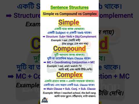 Sentence Structures in English | Simple, Compound & Complex Explained | ইংরেজি বাক্যের প্রকারভেদ
