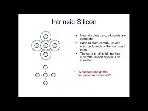 Semiconductor Basics for PN Junction Diode