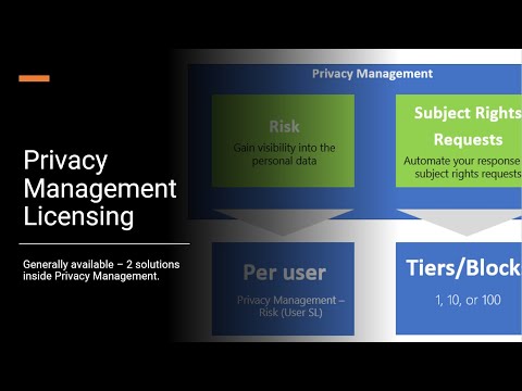 Privacy Management Licensing