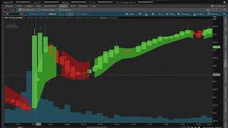 Free Discord Alerts Explained