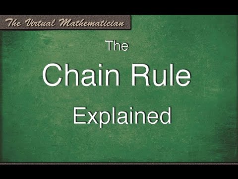 The Chain Rule Explained with Simple Examples - Calculus Derivatives Tutorial