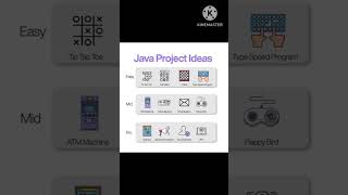 Java Projects || Java projects for Beginners, Intermediate and advanced Level Programmers || JAVA