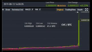 How to Make Money Trading Cryptocurrency - Telegram / Crypto Pump Group