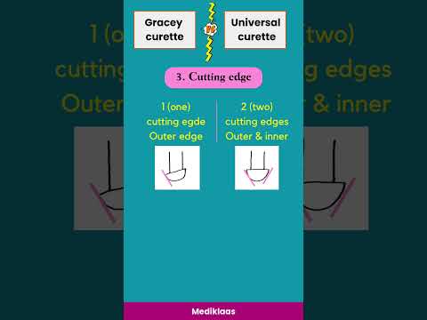 Gracey curette Vs Universal Curette #scalinginstruments #rootplaning #scaler #curette #dentist