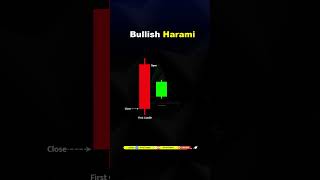 Bullish Harami Candlestick l Candlestick Patterns | #chartpatterns #candlestickpattern #shortsfeed