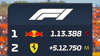 F1 Records That Will Never Be Beaten...