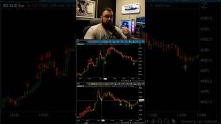 Futures Day Trading Strategy - THE Divergence