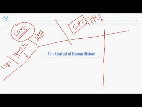 Things to know before learning AI