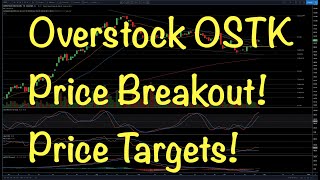 Overstock OSTK Break Out! Price Targets! Nov 25, 2020 Analysis