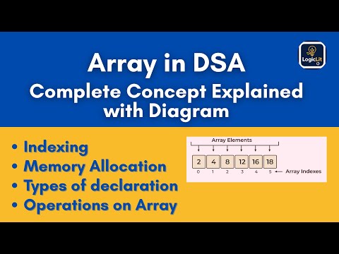 Array in DSA | Array in C, Declaration, Indexing, Operations Explained | BCA SEM 1 & 2