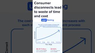 How Software Bugs Cost the Economy TRILLIONS