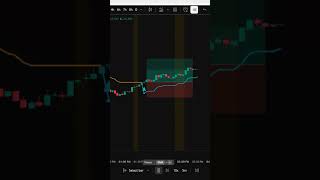 Is The SuperTrend Broken — Does This FREE Indicator Fix It???