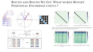 Round and Round We Go! What makes Rotary Positional Encodings useful?