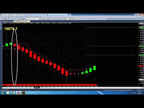 BUY-SELL SIGNALS with CONFIRMATION