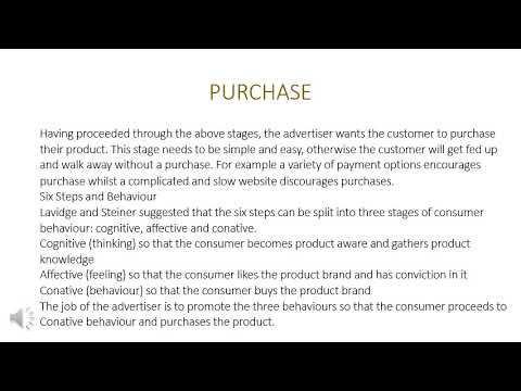 Hierarchy Of Effects Model