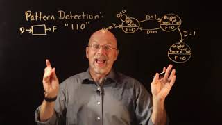 Ep 066: Designing a Moore State Machine to Detect a Binary Pattern