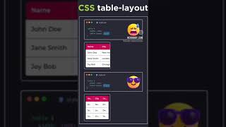 layout table in css #css #short #shortvideo #cssanimation #csshovereffect #webdesign #shorts #webdev