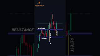 forex trading for beginners full course