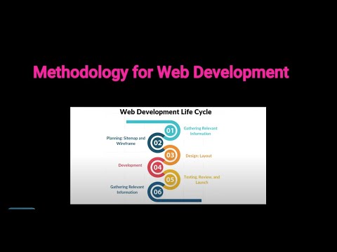 Web Development Life Cycle: A New Methodology for Web Development  #website  #createwebsite