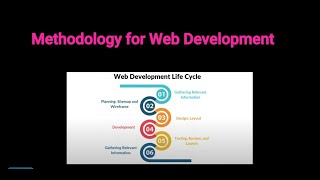 Web Development Life Cycle: A New Methodology for Web Development  #website  #createwebsite