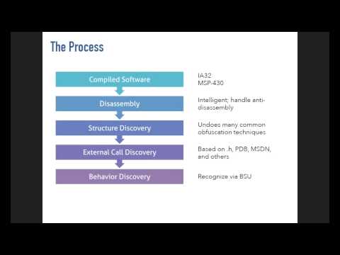 Dr. Stacy Richardson’s Presentation