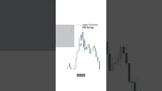 This is the only reversal pattern you need in trading 💯