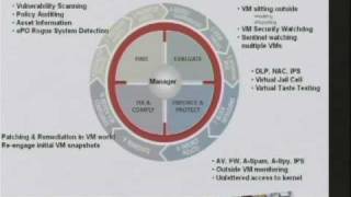 CERIAS Security: Secure Virtualization 5/7