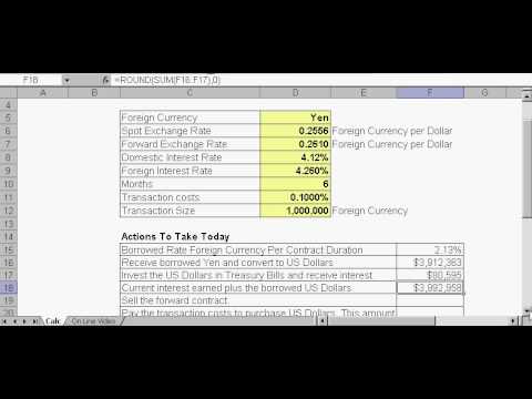 MBACalculator.com - Interest Rate Parity & Arbitrage