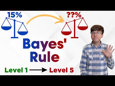 Exploring Bayes' Rule in 5 Levels of Complexity