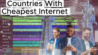 Top Countries with Cheapest Internet (2000-2025)
