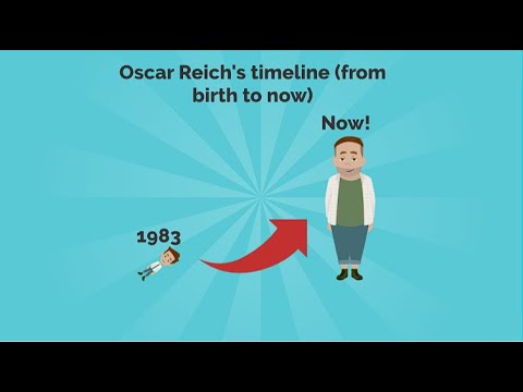 Timeline of Oscar Reich (from birth to now)