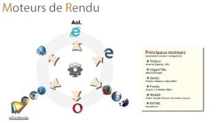 Tutoriel CSS : Adopter le préfixage | video2brain.com