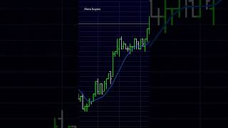 #tradingsimplified #supplyanddemand #easypeasy #tradersofinstagram