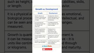 Difference Between Growth and Development | Growth vs Development
