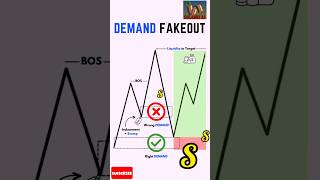 🇮🇳best trading setup 🇮🇳#shotrs #chartanalysisofstocks