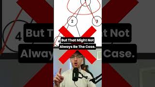 Diameter of Binary Tree - Leetcode 543